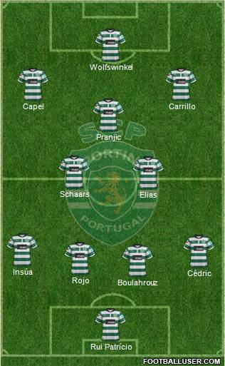 Sporting Clube de Portugal - SAD Formation 2012