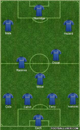 Chelsea Formation 2012