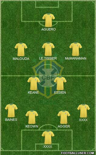 Brazil Formation 2012