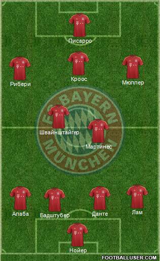 FC Bayern München Formation 2012
