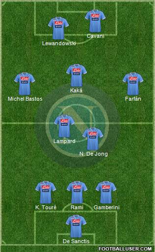 Napoli Formation 2012