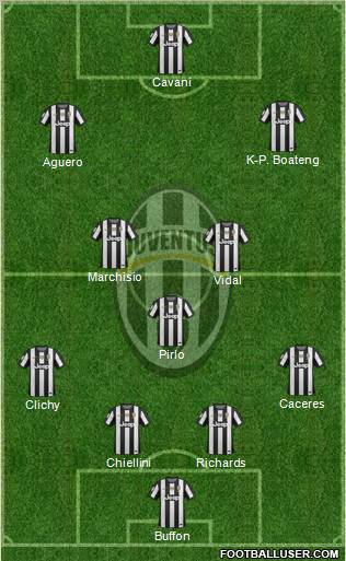 Juventus Formation 2012