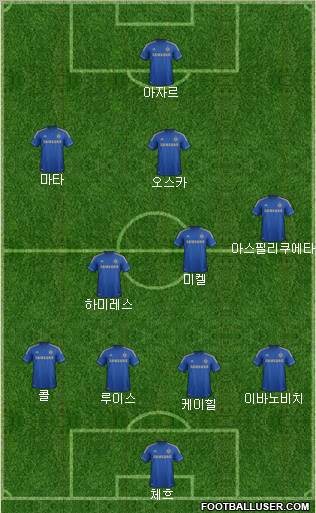 Chelsea Formation 2012