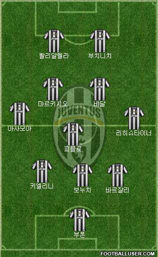 Juventus Formation 2012