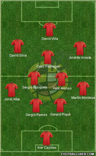 Spain Formation 2012