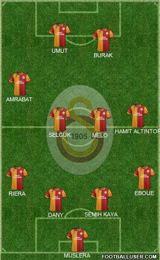 Galatasaray SK Formation 2012