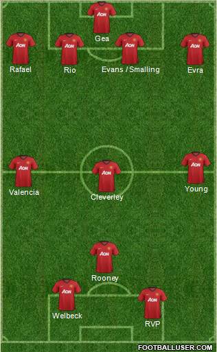 Manchester United Formation 2012