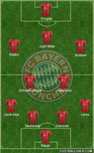 FC Bayern München Formation 2012