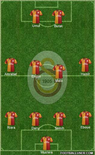 Galatasaray SK Formation 2012