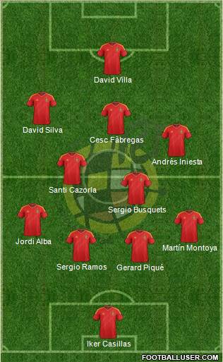 Spain Formation 2012