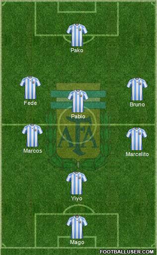 Argentina Formation 2012