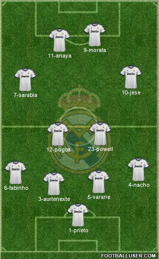 Real Madrid C.F. Formation 2012
