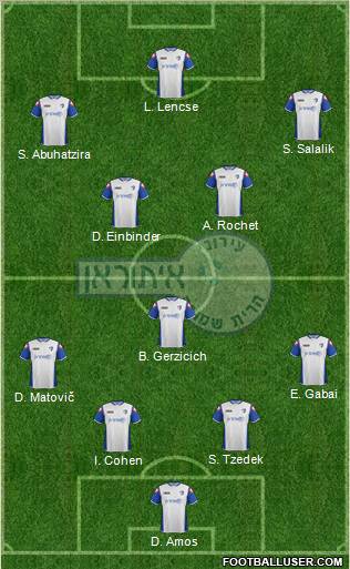 Hapoel Irony Kiryat-Shmona Formation 2012