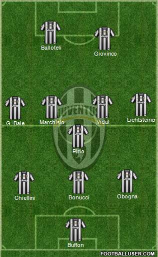 Juventus Formation 2012