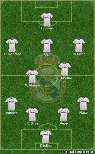 Real Madrid C.F. Formation 2012