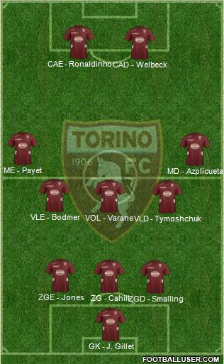 Torino Formation 2012