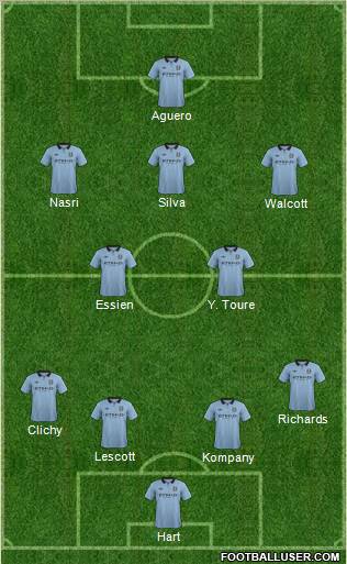 Manchester City Formation 2012