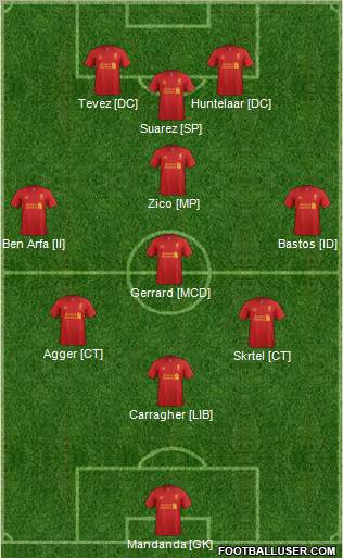 Liverpool Formation 2012