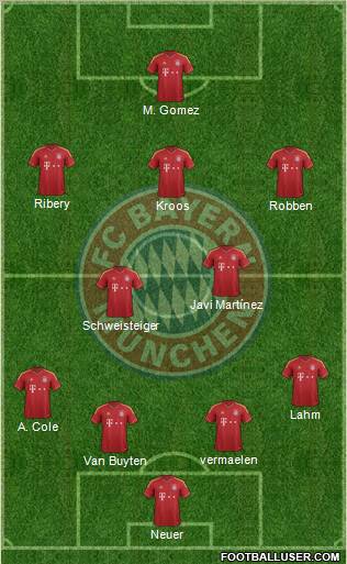 FC Bayern München Formation 2012