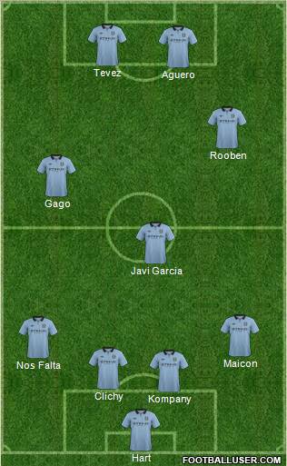 Manchester City Formation 2012