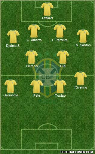 Brazil Formation 2012