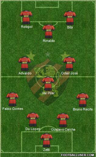 Sport C Recife Formation 2012