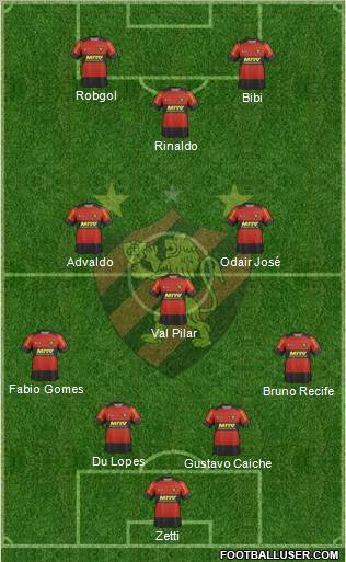 Sport C Recife football formation