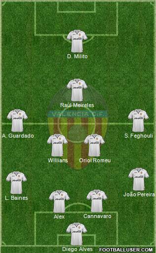 Valencia C.F., S.A.D. Formation 2012