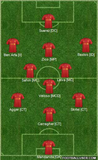 Liverpool Formation 2012