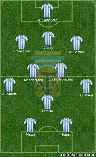 Argentina Formation 2012