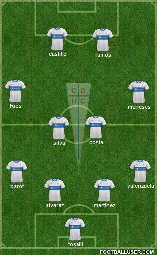 CD Universidad Católica Formation 2012