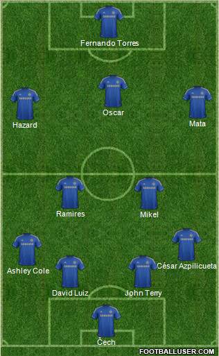 Chelsea Formation 2012
