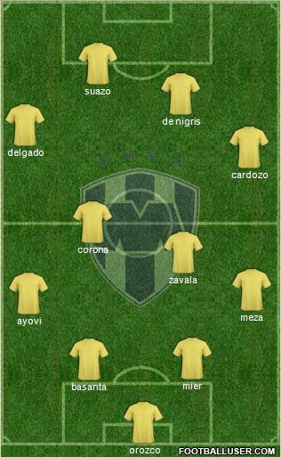 Club de Fútbol Monterrey Formation 2012