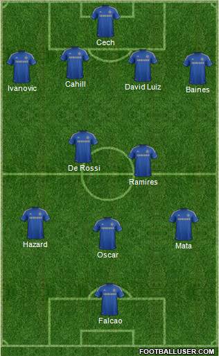 Chelsea Formation 2012