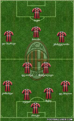 A.C. Milan Formation 2012