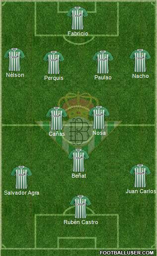 Real Betis B., S.A.D. Formation 2012