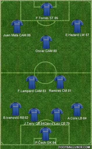 Chelsea Formation 2012