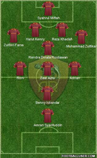 AS Roma Formation 2012