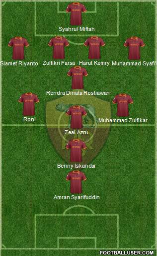 AS Roma Formation 2012
