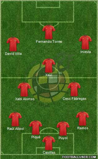Spain Formation 2012