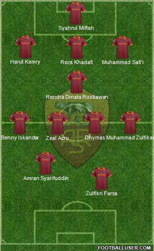 AS Roma Formation 2012