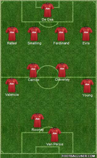 Manchester United Formation 2012