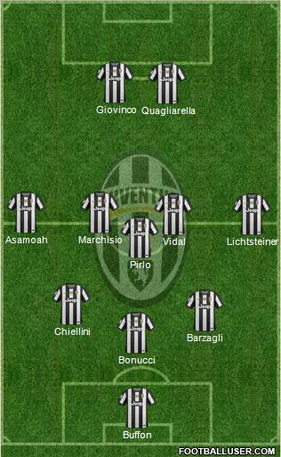 Juventus Formation 2012
