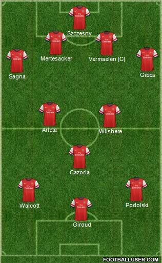 Arsenal Formation 2012