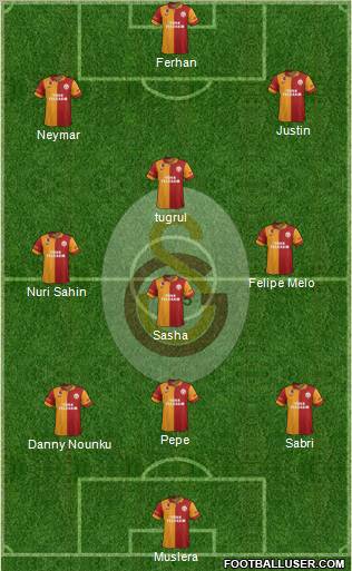 Galatasaray SK Formation 2012