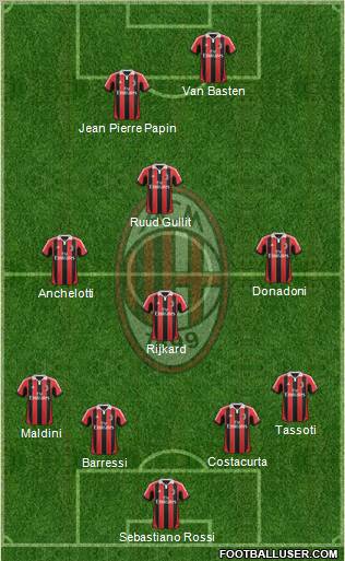 A.C. Milan Formation 2012