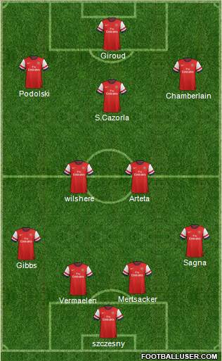 Arsenal Formation 2012