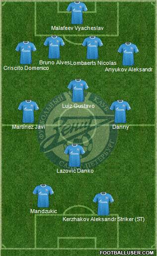 Zenit St. Petersburg Formation 2012