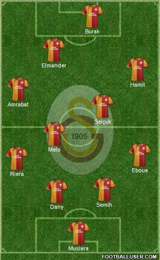 Galatasaray SK Formation 2012
