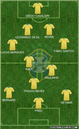 Brazil Formation 2012